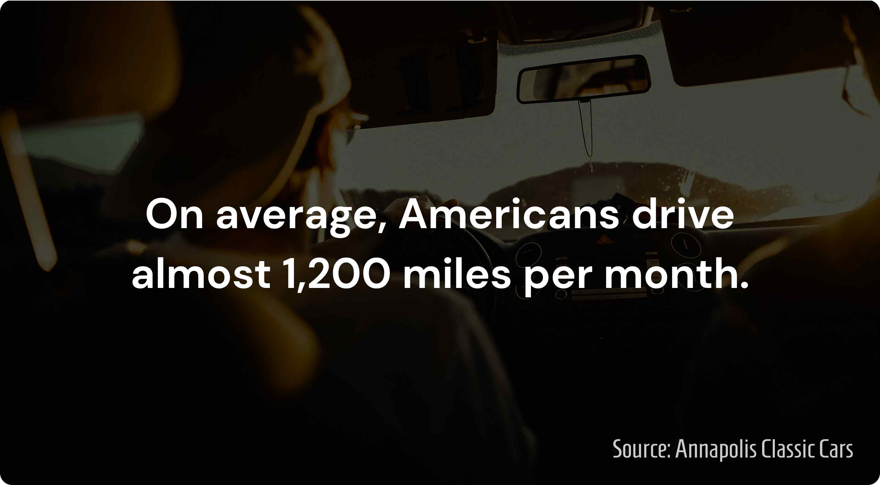 average miles driven per month