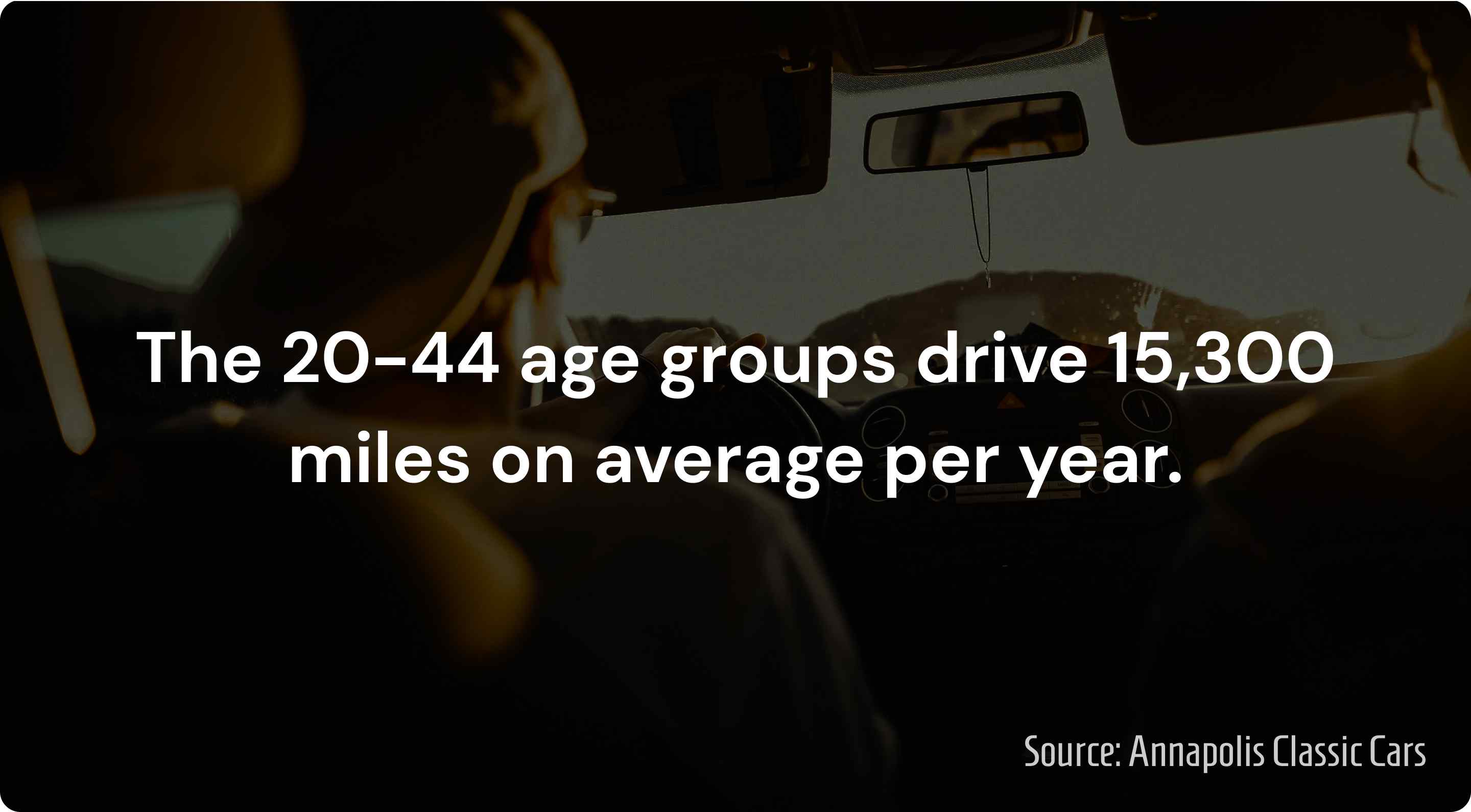 young adults drive 15,300 miles per year