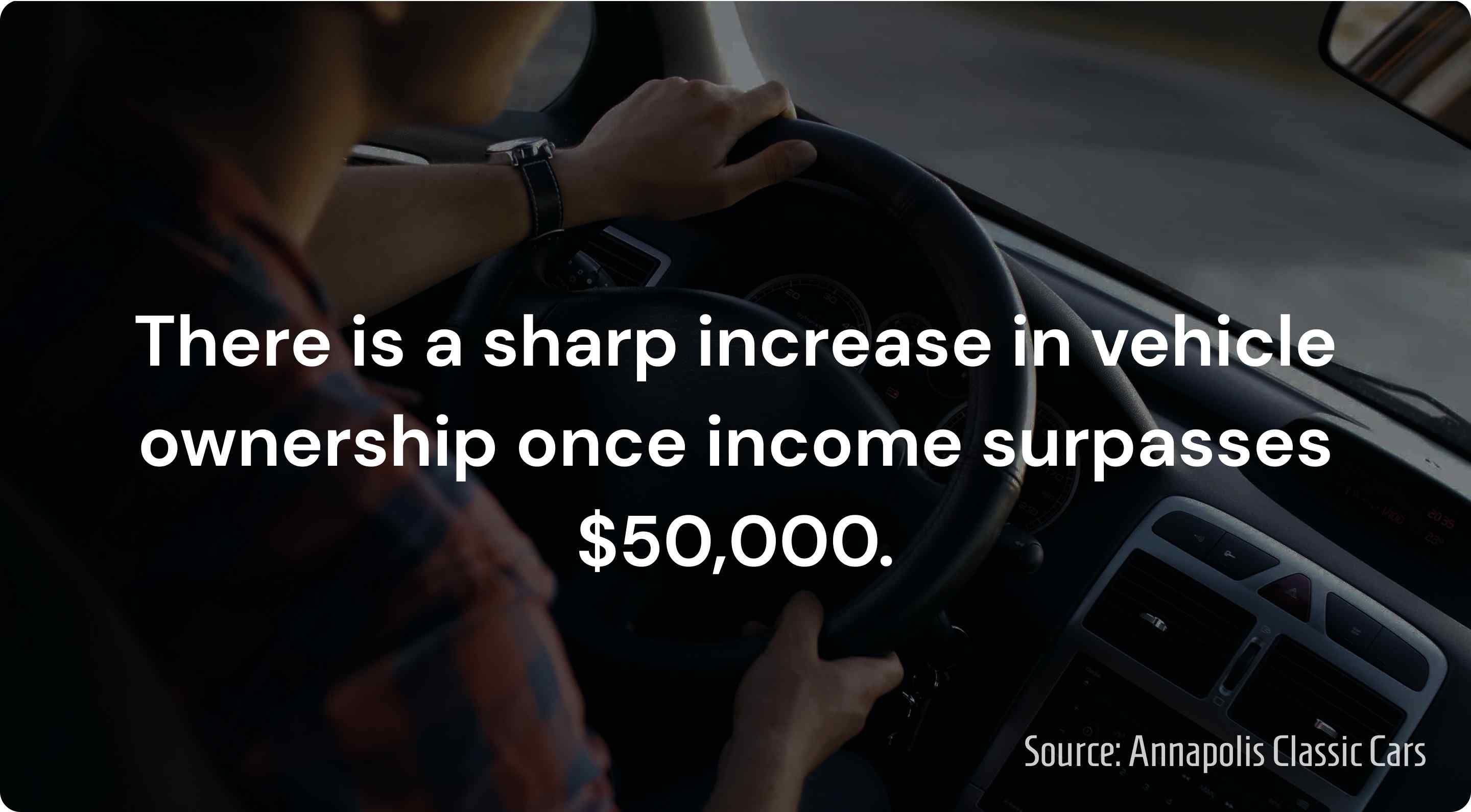 car ownership demographics by income