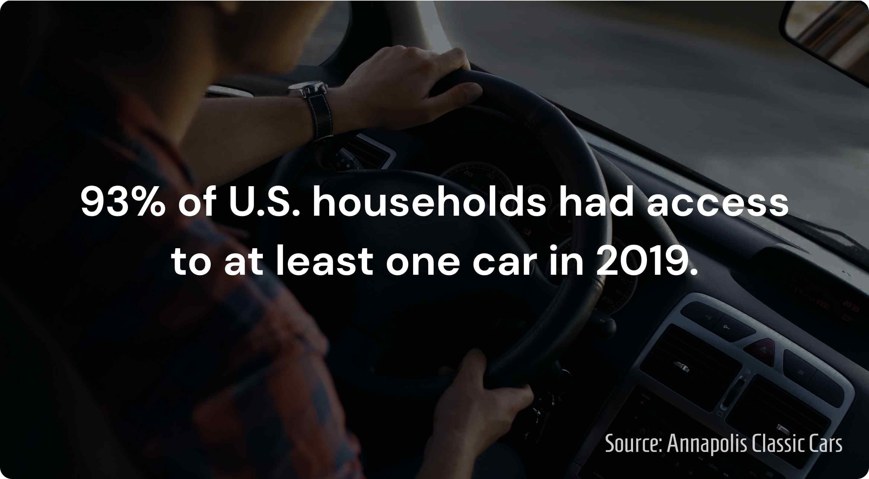percentage of americans that own a car