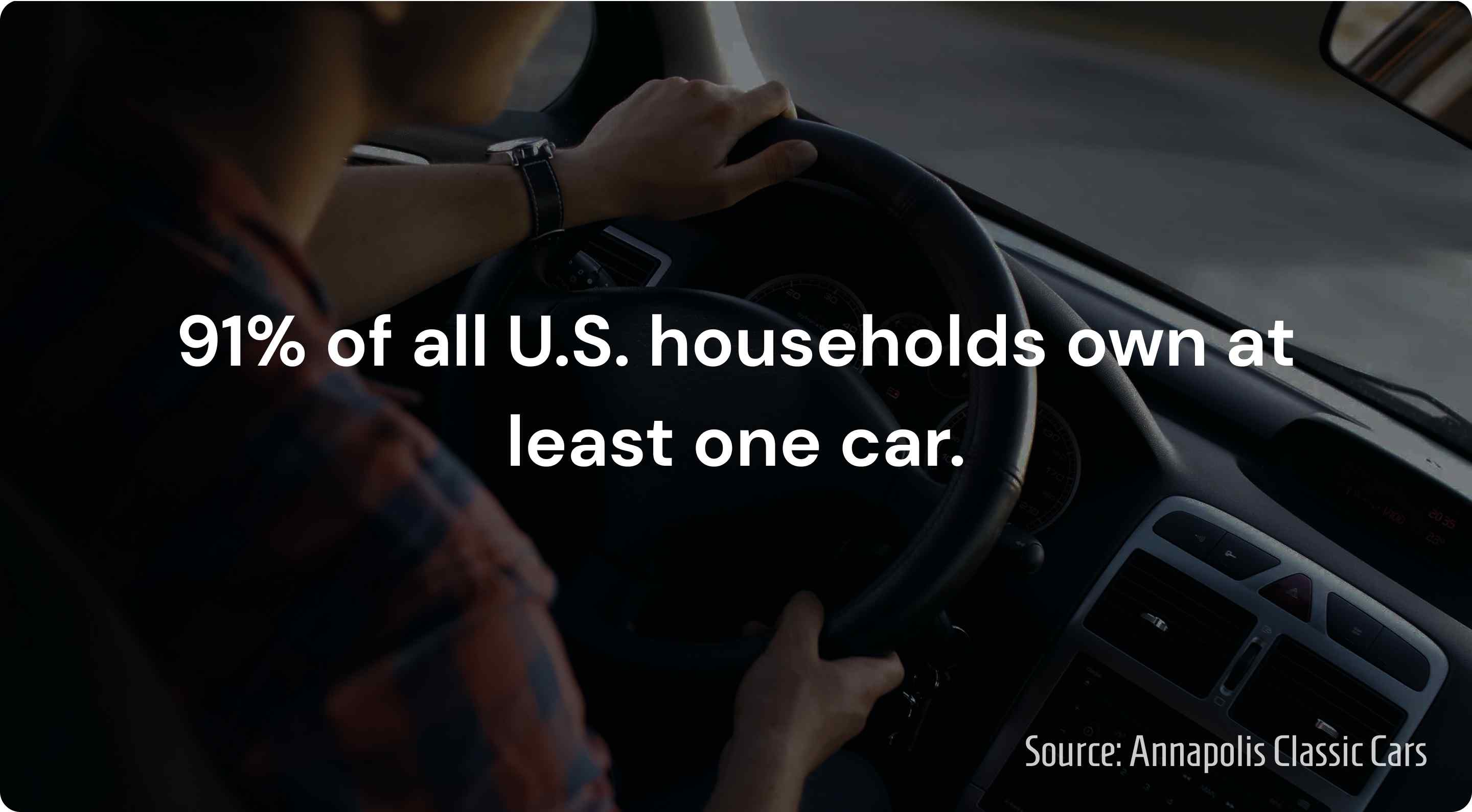 percentage of usa households that own a car
